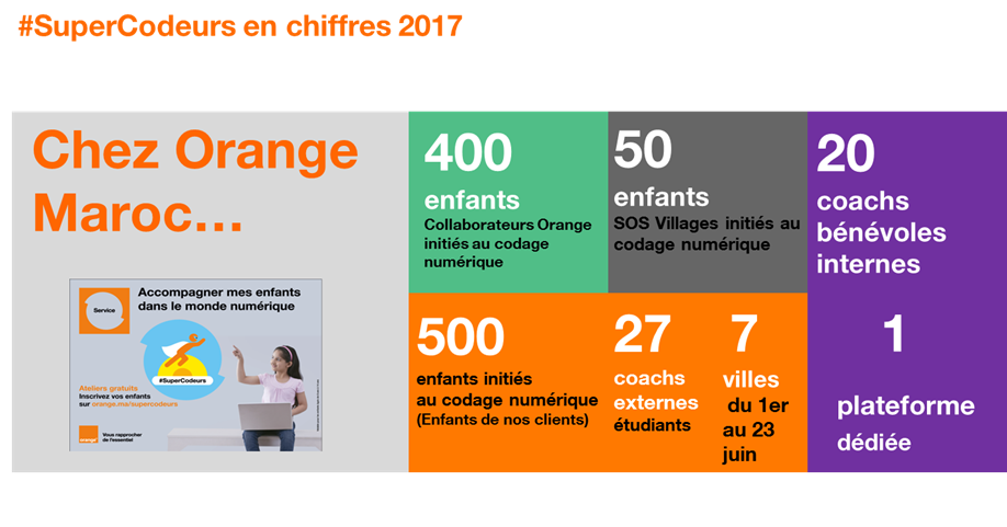 SuperCodeurs en chiffres 2017